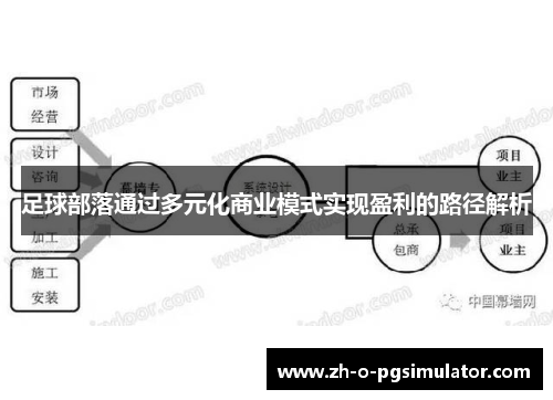 足球部落通过多元化商业模式实现盈利的路径解析