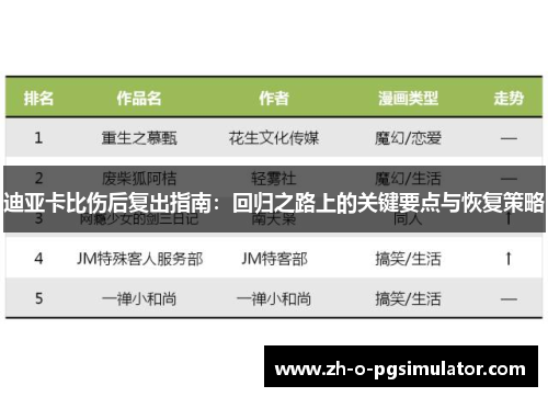 迪亚卡比伤后复出指南:回归之路上的关键要点与恢复策略 迪亚卡比伤后复出指南:回归之路上的关键要点与恢复策略