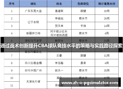通过战术创新提升CBA球队竞技水平的策略与实践路径探索 通过战术创新提升CBA球队竞技水平的策略与实践路径探索