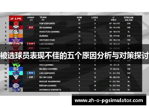 被选球员表现不佳的五个原因分析与对策探讨