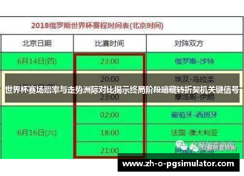 世界杯赛场赔率与走势洲际对比揭示终局阶段暗藏转折契机关键信号