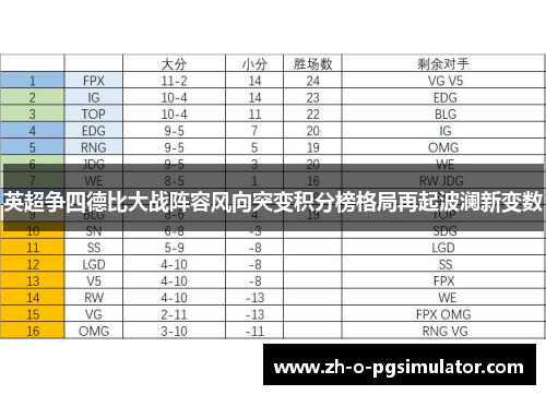 英超争四德比大战阵容风向突变积分榜格局再起波澜新变数