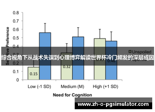 综合视角下从战术失误到心理博弈解读世界杯冷门频发的深层成因