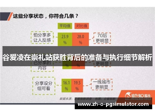 谷爱凌在崇礼站获胜背后的准备与执行细节解析
