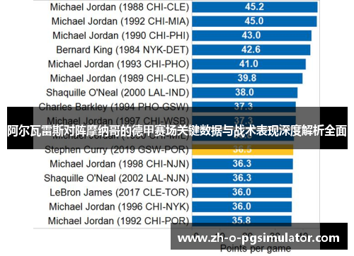 阿尔瓦雷斯对阵摩纳哥的德甲赛场关键数据与战术表现深度解析全面