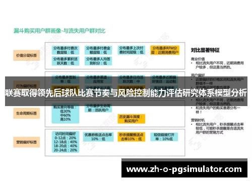 联赛取得领先后球队比赛节奏与风险控制能力评估研究体系模型分析 联赛取得领先后球队比赛节奏与风险控制能力评估研究体系模型分析